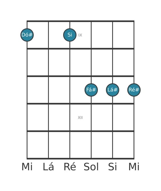 Voz de guitarra #1 do acorde Dó sustenido Dominante decimaterceira suspenso quarta