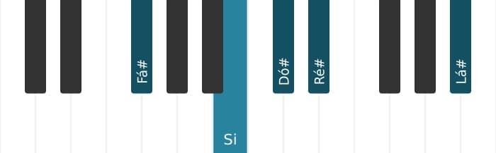 Voz de piano do acorde Dó sustenido Dominante decimaterceira suspenso quarta - 3