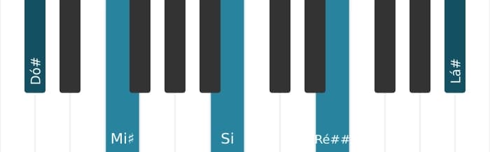 Voz de piano do acorde Dó sustenido Dominante decimaterceira sustenido nona - 0