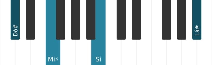 Voz de piano do acorde Dó sustenido Dominante decimaterceira sustenido nona - 3