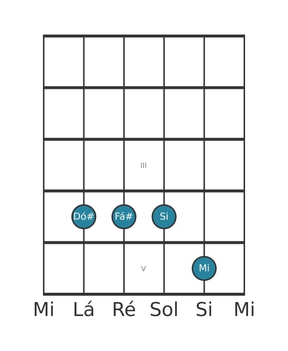 Voz de guitarra #2 do acorde Dó sustenido Quarta