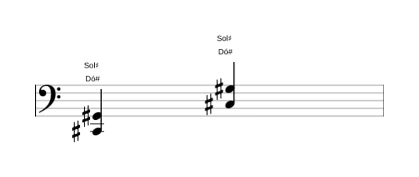 Partituras de Dó sustenido Quinta (power chord) em três oitavas (2)