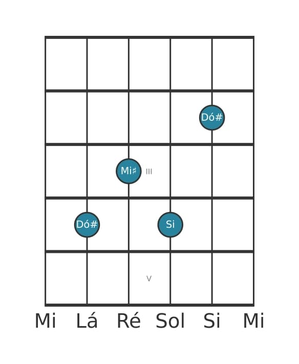 Voz de guitarra #3 do acorde Dó sustenido Sétima dominante