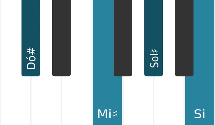 Voz de piano do acorde Dó sustenido Sétima dominante - 0