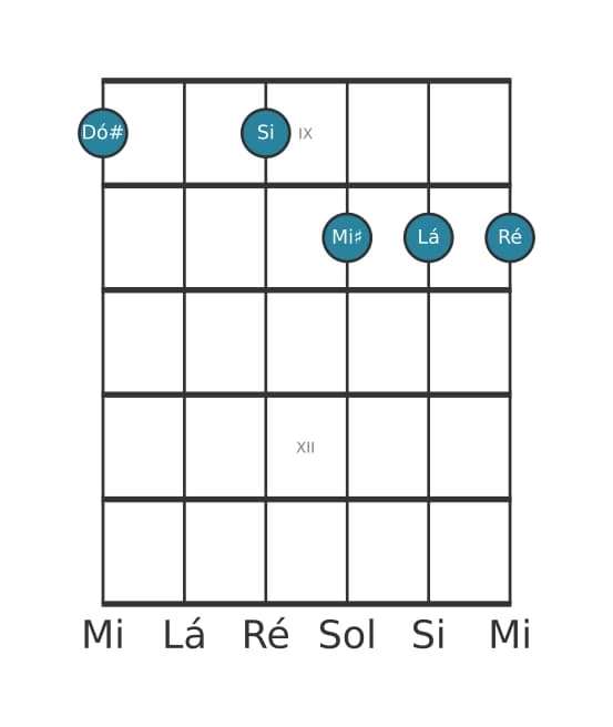 Voz de guitarra #1 do acorde Dó sustenido Dominante setima bemol nona bemol decimaterceira