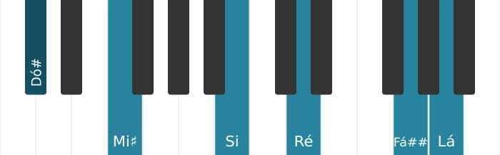 Voz de piano do acorde Dó sustenido Dominante setima bemol nona bemol decimaterceira sustenido decimaprimeira - 0