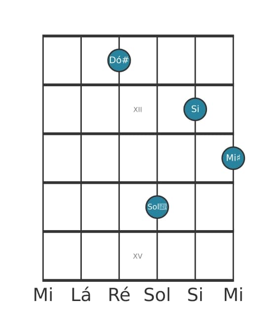 Voz de guitarra #0 do acorde Dó sustenido Dominante setima sustenido quinta
