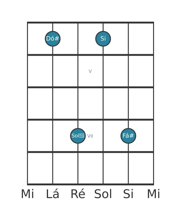 Voz de guitarra #1 do acorde Dó sustenido Dominante setima sustenido quinta suspenso quarta