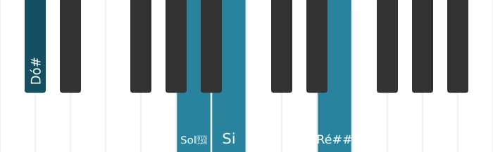 Voz de piano do acorde Dó sustenido Dominante setima sustenido quinta sustenido nona - 1