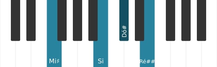 Voz de piano do acorde Dó sustenido Sétima dominante com nona aumentada - 2
