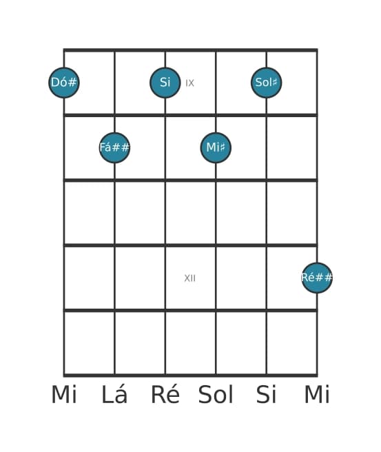 Voz de guitarra #2 do acorde Dó sustenido Dominante setima sustenido nona sustenido decimaprimeira