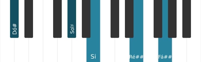 Voz de piano do acorde Dó sustenido Dominante setima sustenido nona sustenido decimaprimeira - 1