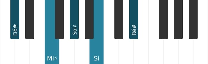 Voz de piano do acorde Dó sustenido Dominante nona - 0
