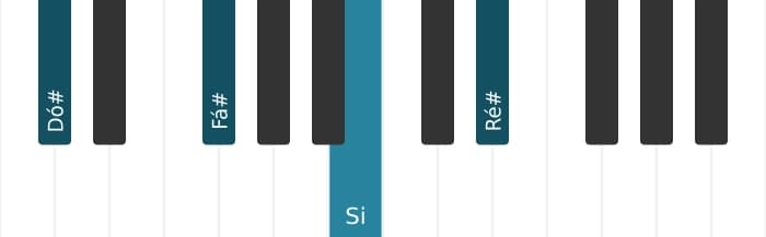 Voz de piano do acorde Dó sustenido Dominante nona suspenso quarta - 0