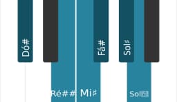 Escala de piano para Dó sustenido Aumentada Heptatonica