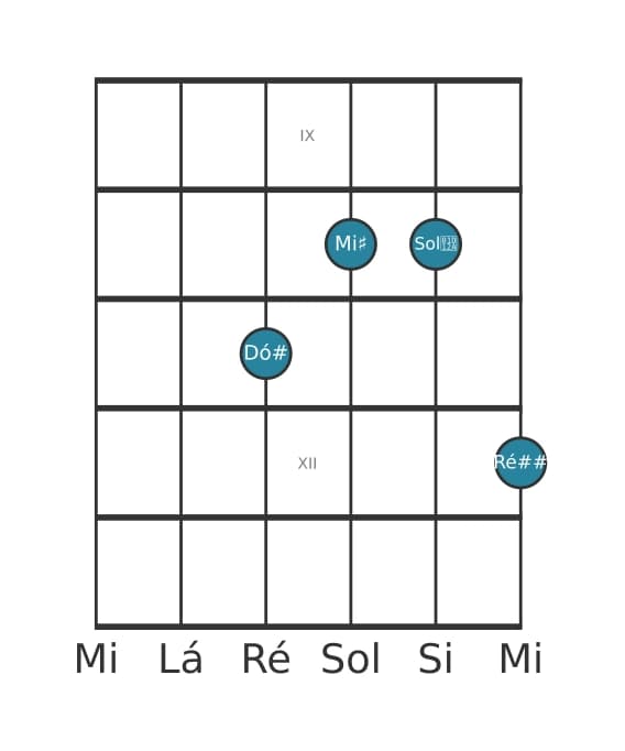 Voz de guitarra #3 do acorde Dó sustenido Aumentado adicionada sustenido nona
