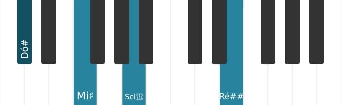 Voz de piano do acorde Dó sustenido Aumentado adicionada sustenido nona - 0