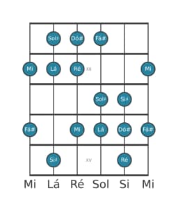 Escala de guitarra para Dó sustenido Balinese na posição 10