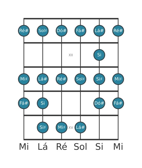 Escala de guitarra para Dó sustenido Bebop na posição 10