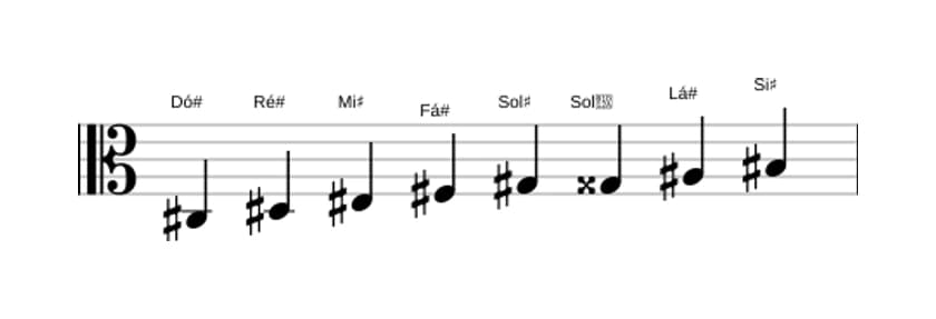 Partituras da escala Dó sustenido Bebop Maior em três oitavas (3)