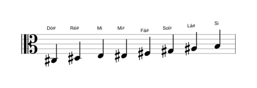 Partituras da escala Dó sustenido Bebop Menor em três oitavas (3)