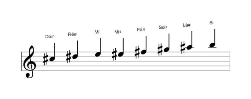 Partituras da escala Dó sustenido Bebop Menor em três oitavas (5)