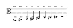Partituras da escala Dó sustenido Blues Composta em três oitavas (2)