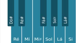 Escala de piano para Dó sustenido Cromatica