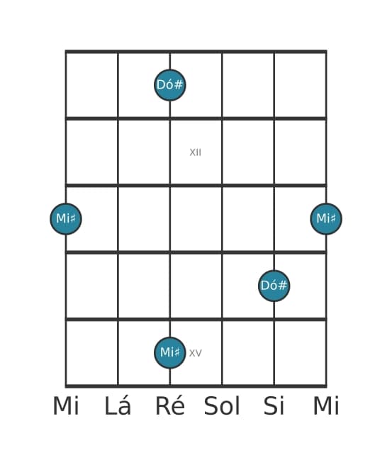 Diagrama de intervalo de guitarra para Décima maior na posição 10