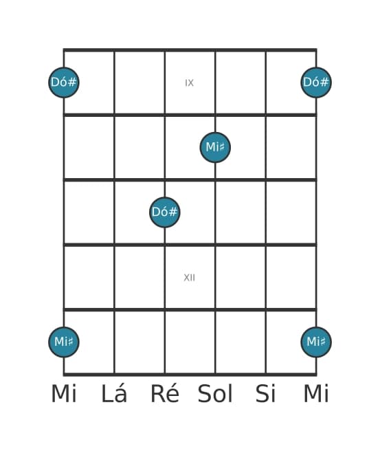 Diagrama de intervalo de guitarra para Décima maior na posição 8