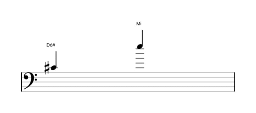 Partitura do intervalo Décima menor em três oitavas (4)