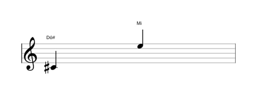 Partitura do intervalo Décima menor em três oitavas (4)