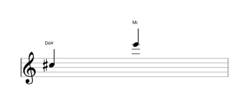 Partitura do intervalo Décima menor em três oitavas (5)