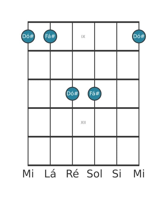 Diagrama de intervalo de guitarra para Décima primeira justa na posição 8