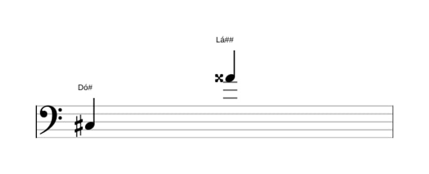 Partitura do intervalo Décima terceira aumentada em três oitavas (3)