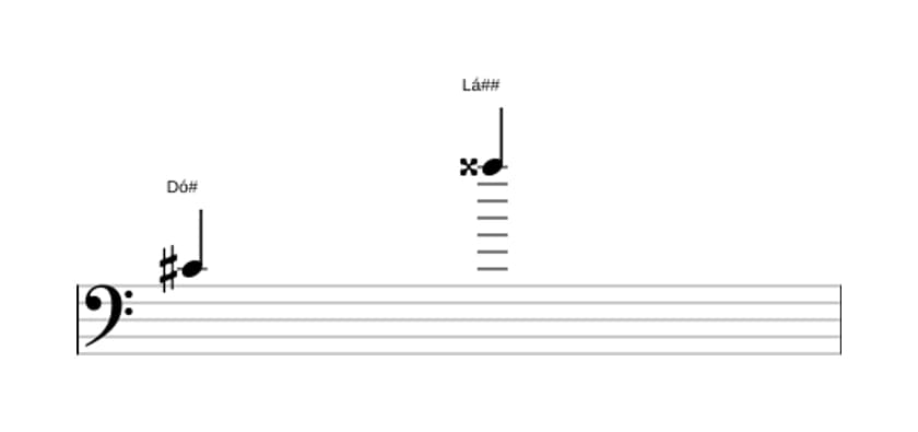 Partitura do intervalo Décima terceira aumentada em três oitavas (4)