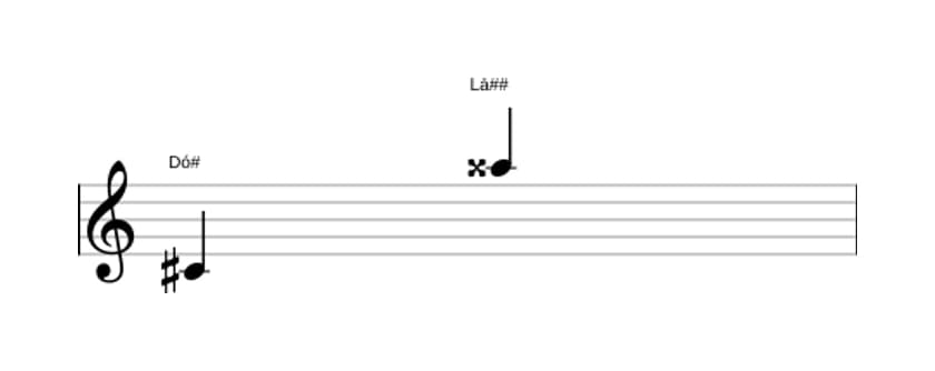 Partitura do intervalo Décima terceira aumentada em três oitavas (4)
