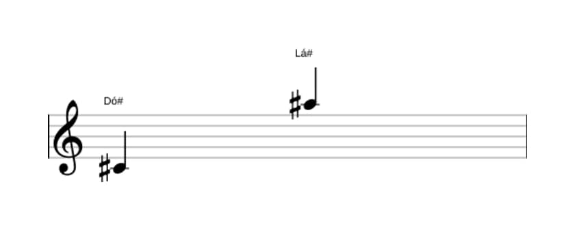 Partitura do intervalo Décima terceira maior em três oitavas (4)