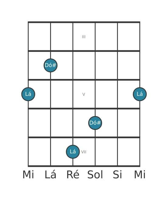 Diagrama de intervalo de guitarra para Décima terceira menor na posição 2