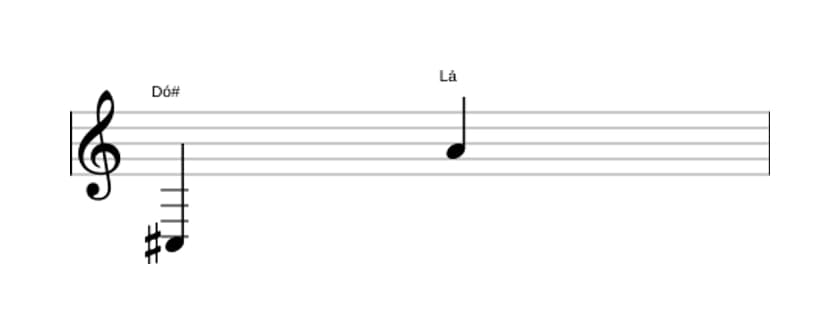 Partitura do intervalo Décima terceira menor em três oitavas (3)