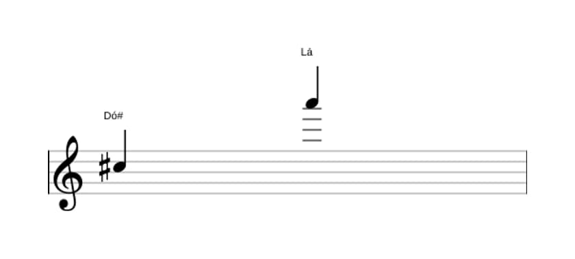 Partitura do intervalo Décima terceira menor em três oitavas (5)