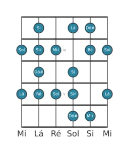 Escala de guitarra para Dó sustenido Enigmatic na posição 1
