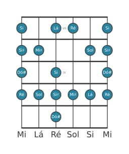 Escala de guitarra para Dó sustenido Enigmatic na posição 6