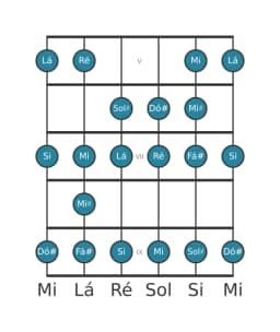 Escala de guitarra para Dó sustenido Espanhola Heptatonica na posição 4