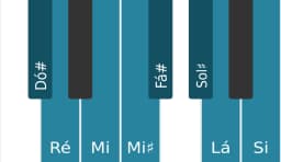 Escala de piano para Dó sustenido Espanhola Heptatonica