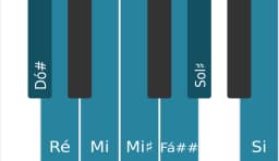 Escala de piano para Dó sustenido Flamenco