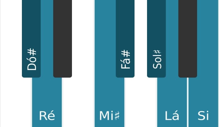Escala de piano para Dó sustenido Frigia Dominante