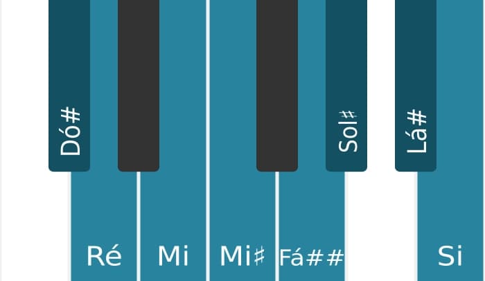 Escala de piano para Dó sustenido Half Whole Diminuta