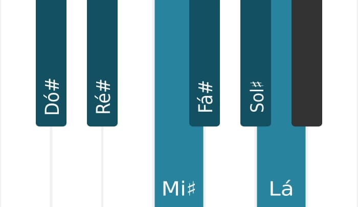 Escala de piano para Dó sustenido Harmonica Maior