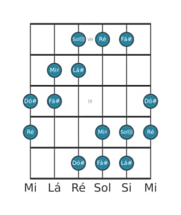 Escala de guitarra para Dó sustenido Hexatonica Simetrica na posição 6